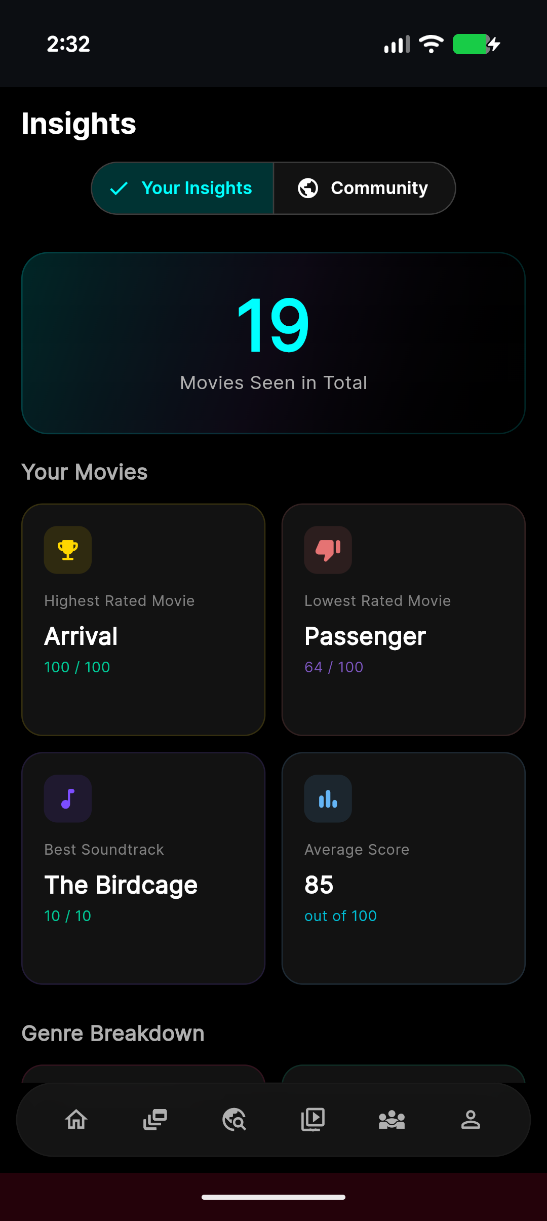 moviemates.social Insights — personal viewing analytics dashboard with rating trends, genre breakdowns by decade, and cinema-visit patterns
