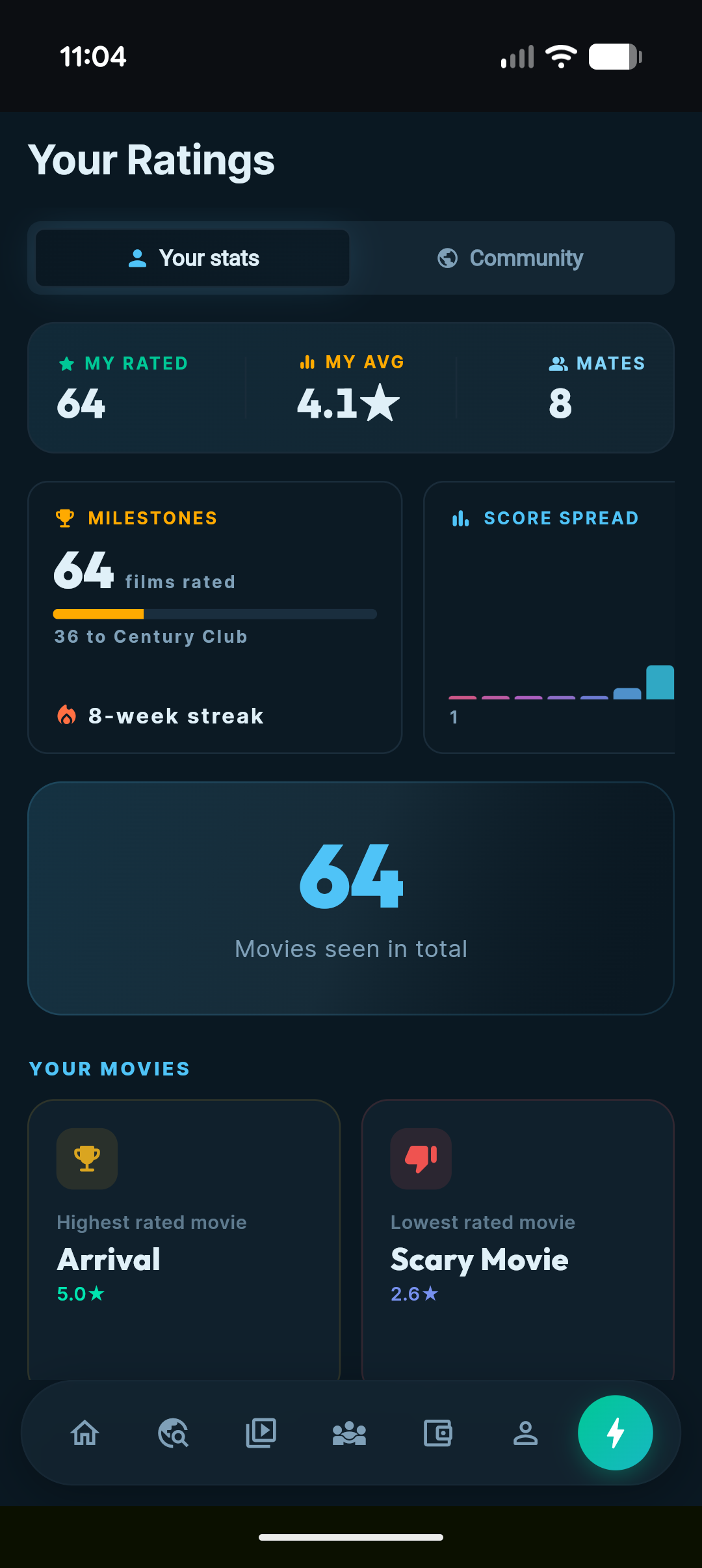 moviemates.social insights and taste analytics