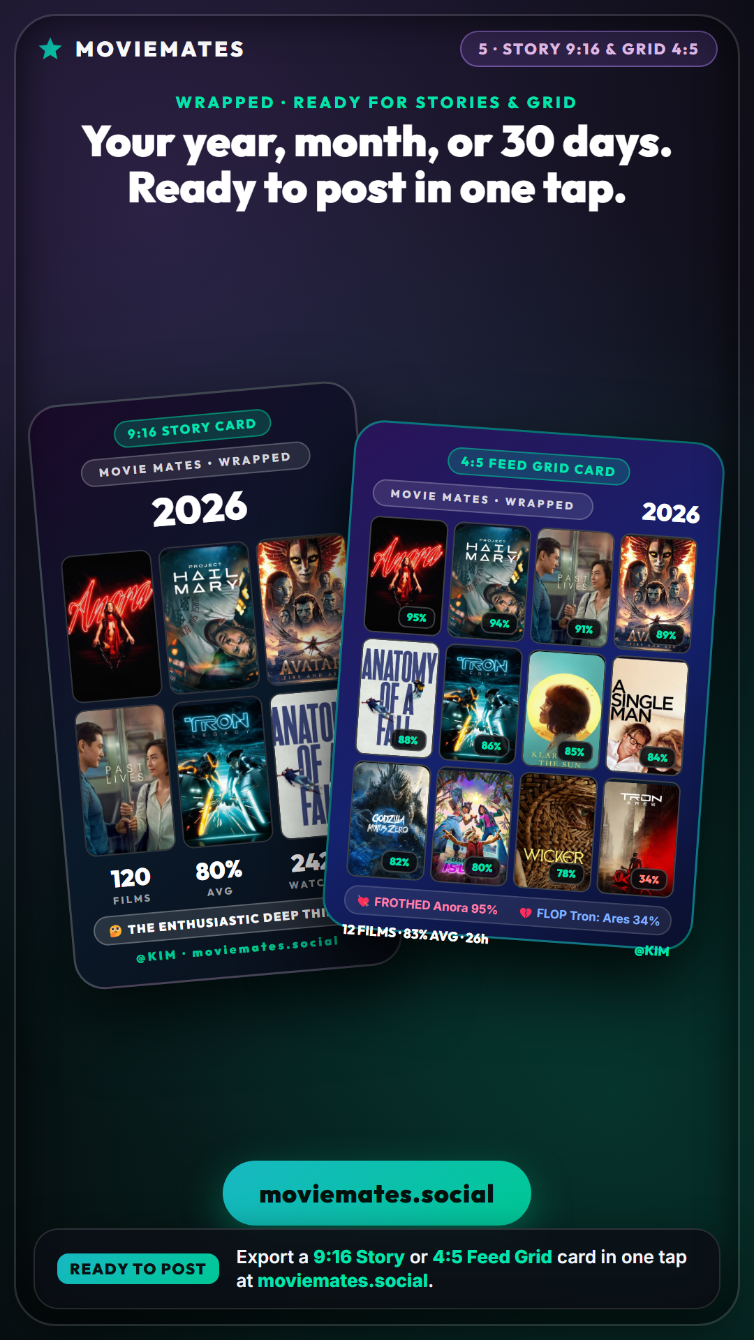 moviemates.social Wrapped walkthrough: exported 9:16 Story Card and 4:5 Feed Grid Card showing 120 films, 80% average, 242h watched, The Enthusiastic Deep Thinker persona, and Frothed vs Flop callouts